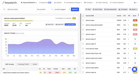 amazon keyword rank tracker free|Amazon Keyword Tool: Find Amazon Keyword Ideas for Free.